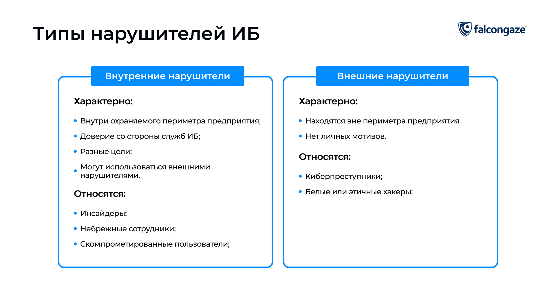 Схема типов нарушителей ИБ